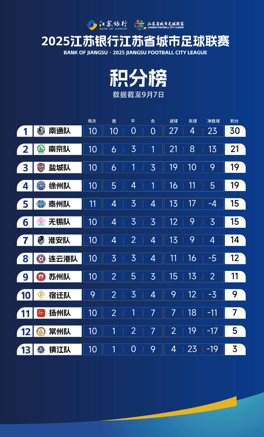 橄榄球选手爆冷获胜,专家预测失准 橄榄球选手爆冷获胜,专家预测失准