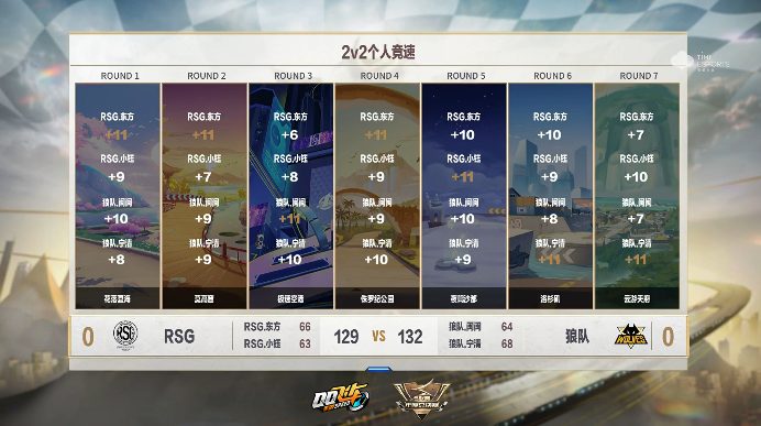 赛车战术调整奏效,成功扭转局势的简单介绍 赛车战术调整奏效,成功扭转局势的简单介绍